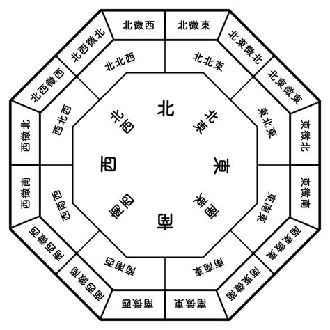 客廳放鏡子|你家鏡子擺對了嗎？一張表揪出NG風水